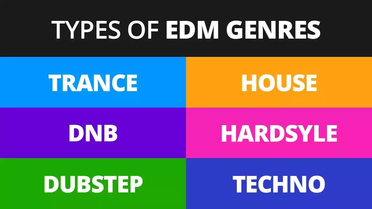 Electronic Music : Beginner's Guide to the Power of Beats